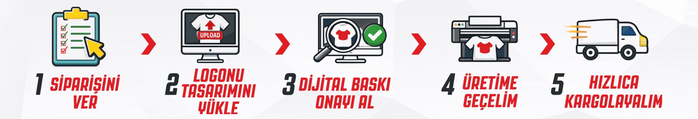 Baskılı ürün siparişi: tasarım yükleme, dijital baskı onayı, üretim ve kargo